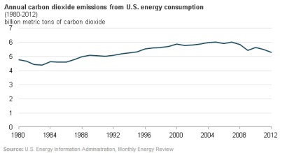 emissions